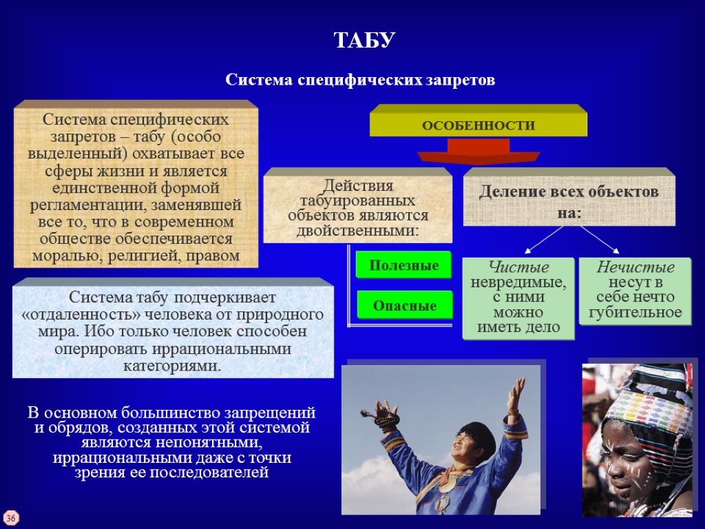 ТАБУ Система специфических запретов – табу (особо выделенный) охватывает все сферы жизни и является